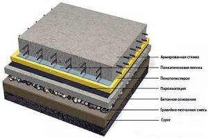 Схема бетонной конструкции